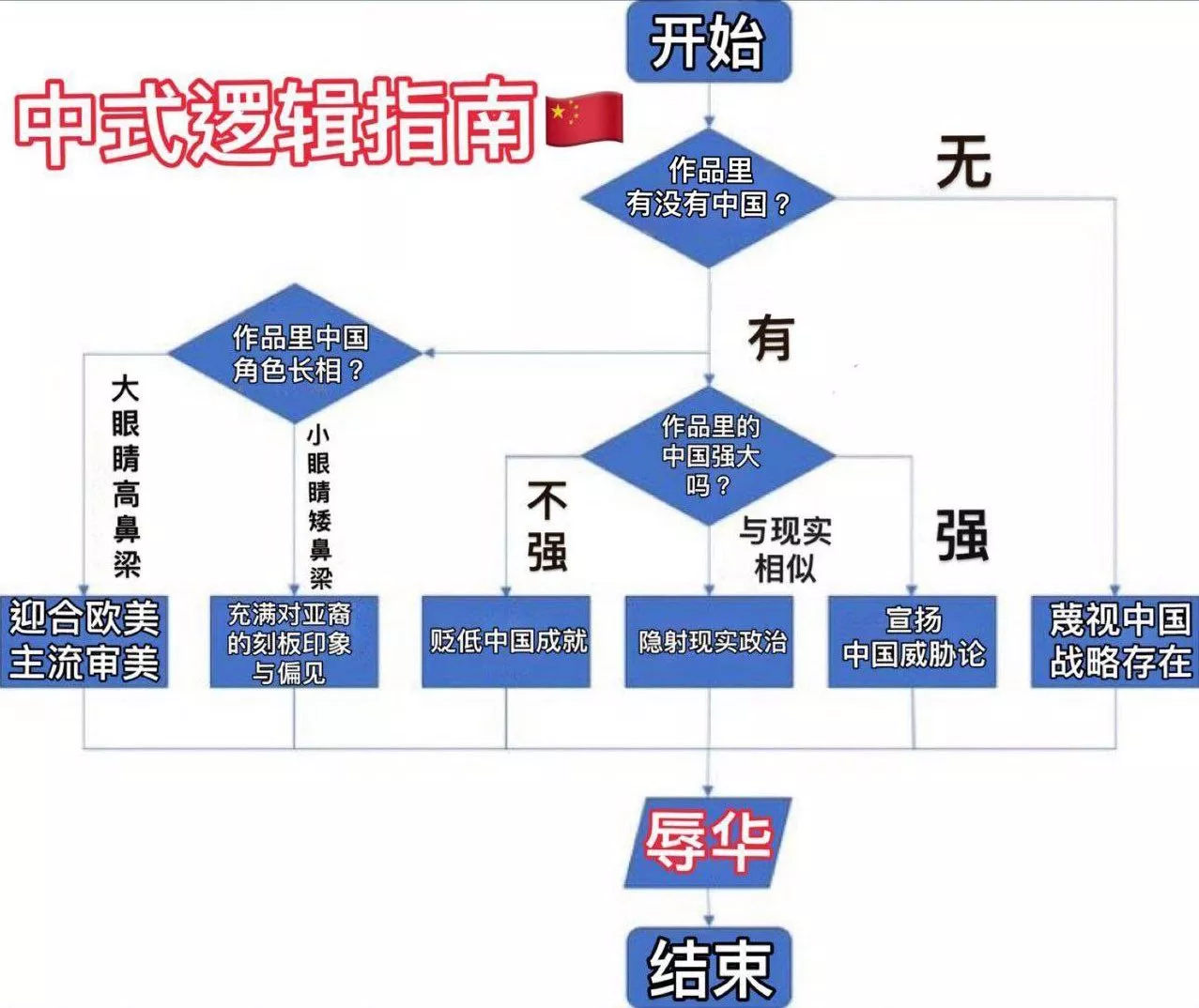 扭曲的粉紅邏輯